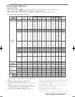 Предварительный просмотр 11 страницы Philips 50FD9934/01S User Manual