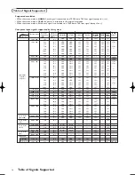 Preview for 14 page of Philips 50FD9934 User Manual