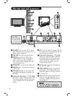 Предварительный просмотр 5 страницы Philips 50PF7 Series User Manual