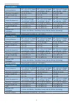 Предварительный просмотр 13 страницы Philips 50PFS5503/12 User Manual