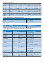 Preview for 21 page of Philips 50PFS5503/12 User Manual