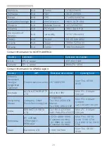 Preview for 22 page of Philips 50PFS5503/12 User Manual