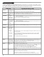 Preview for 34 page of Philips 50PL9126D User Manual