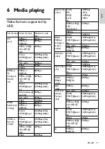 Preview for 19 page of Philips 50PUD6172/30 User Manual