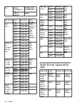 Preview for 20 page of Philips 50PUD6172/30 User Manual