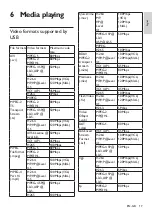 Preview for 19 page of Philips 50PUD6654/30 User Manual