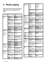 Preview for 20 page of Philips 50PUD6683/30 User Manual