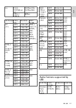 Preview for 21 page of Philips 50PUD6683/30 User Manual