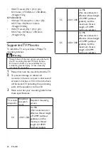 Preview for 34 page of Philips 50PUD6683/30 User Manual