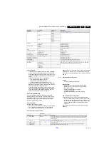 Предварительный просмотр 15 страницы Philips 50PUG6601/77 Service Manual