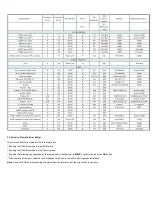 Preview for 27 page of Philips 50PUS7605/60 Service Manual