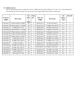 Preview for 28 page of Philips 50PUS7605/60 Service Manual