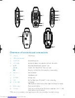 Предварительный просмотр 4 страницы Philips 512MB-FLASH AUDIO PLAYER SA261 User Manual