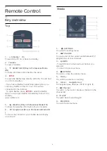 Предварительный просмотр 6 страницы Philips 5214U Series User Manual