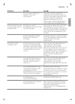 Preview for 41 page of Philips 5400 Series User Manual