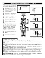 Preview for 54 page of Philips 55-PROJECTION TV 55PL9224 Directions For Use Manual