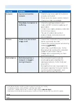 Preview for 11 page of Philips 5505 Series Quick Start Manual