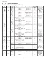 Предварительный просмотр 39 страницы Philips 55BDL2005X User Manual