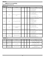 Предварительный просмотр 63 страницы Philips 55BDL4051T User Manual