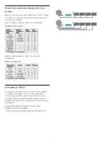 Preview for 7 page of Philips 55OLED803 User Manual