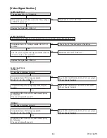 Preview for 33 page of Philips 55PFL4909 Service Manual