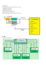 Preview for 30 page of Philips 55POS9002/12 Service Manual