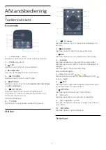 Preview for 9 page of Philips 55POS901F User Manual