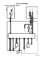 Preview for 32 page of Philips 55PUL7472/F7 Service Manual