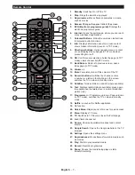 Предварительный просмотр 8 страницы Philips 55PUS6031 User Manual