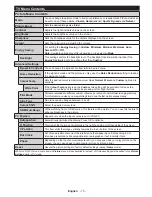 Preview for 14 page of Philips 55PUS6031 User Manual