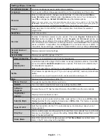 Preview for 16 page of Philips 55PUS6031 User Manual