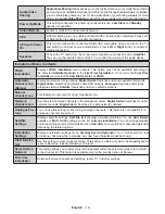 Preview for 17 page of Philips 55PUS6031 User Manual