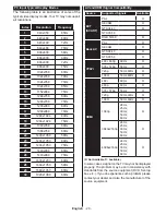 Preview for 21 page of Philips 55PUS6031 User Manual