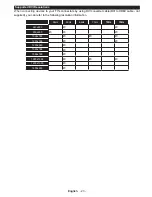 Preview for 24 page of Philips 55PUS6031 User Manual