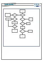 Preview for 27 page of Philips 55PUS9104/12 Service Manual