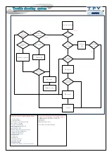 Preview for 28 page of Philips 55PUS9104/12 Service Manual