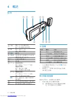 Предварительный просмотр 10 страницы Philips 5ZH-CN SA3MXX02 User Manual