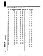 Preview for 42 page of Philips 6 SB 57 Operating Manual