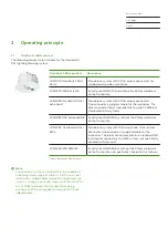 Preview for 7 page of Philips 61430036 User Manual