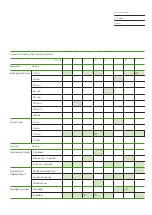 Preview for 51 page of Philips 61430036 User Manual