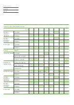 Preview for 52 page of Philips 61430036 User Manual