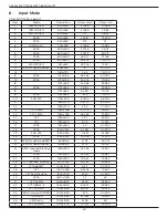 Предварительный просмотр 52 страницы Philips 65BDL3552T User Manual