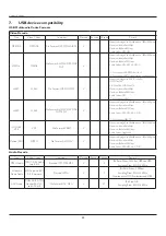 Предварительный просмотр 67 страницы Philips 65BDL4050TT User Manual