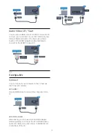 Предварительный просмотр 18 страницы Philips 65HFL7011T User Manual