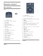 Предварительный просмотр 20 страницы Philips 65HFL7011T User Manual