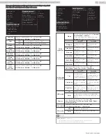 Preview for 90 page of Philips 65PFL6601 User Manual