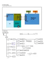 Preview for 38 page of Philips 67 4 Series Service Manual