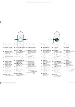 Preview for 23 page of Philips 6800 LED series Quick Start Manual