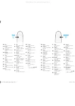 Preview for 24 page of Philips 6800 LED series Quick Start Manual