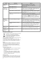 Preview for 20 page of Philips 6914730PH User Manual